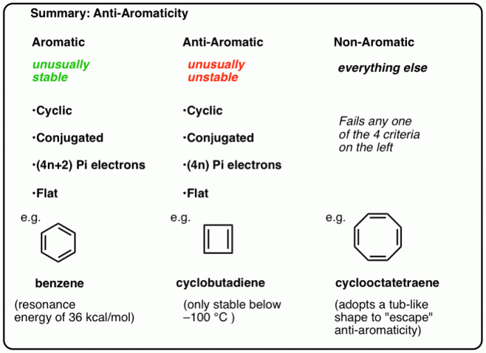 Aromaticity aromatic each antiaromatic nonaromatic molecules following planar classify assuming explain classification reasoning please