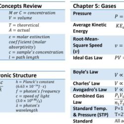 Acs general chemistry 1 exam equation sheet