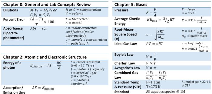 Acs general chemistry 1 exam equation sheet