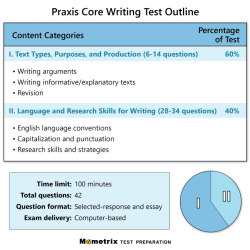 Praxis 5543 practice test free