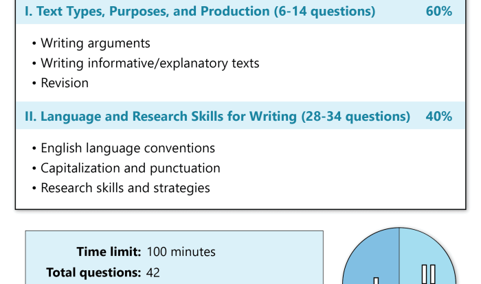 Praxis 5543 practice test free