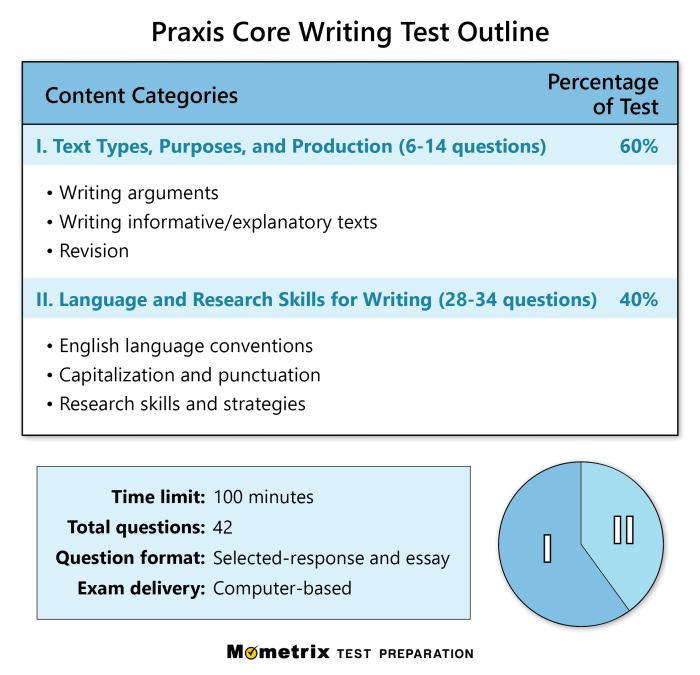 Praxis 5543 practice test free