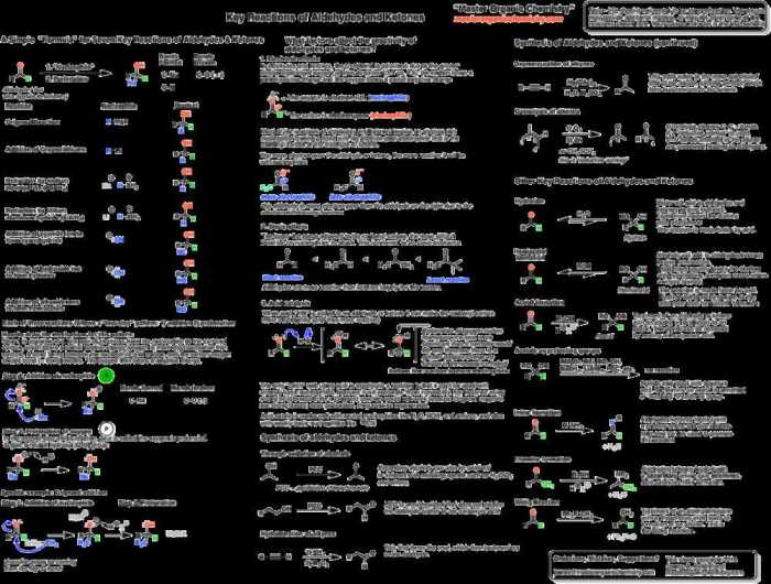 Acs general chemistry 1 exam equation sheet