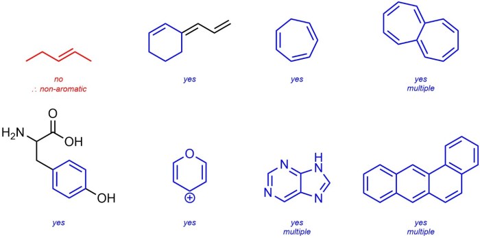 Aromatic vs antiaromatic vs nonaromatic quiz