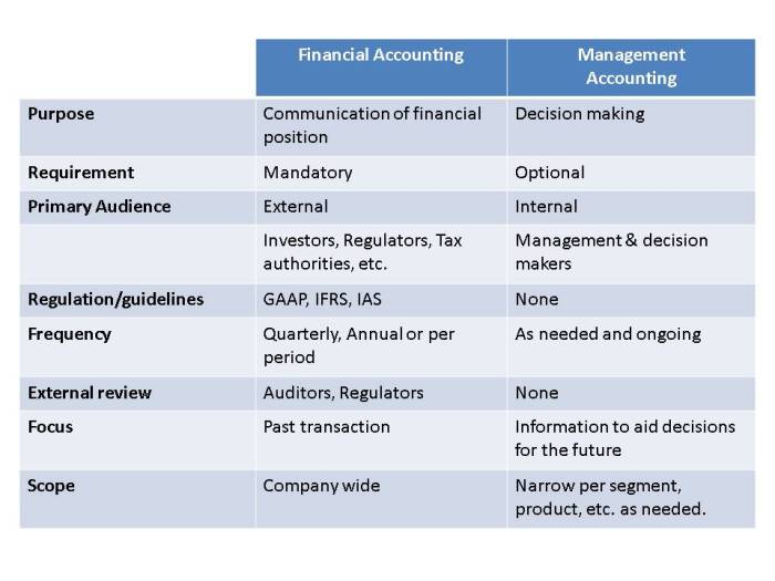 Financial and managerial accounting 7th edition